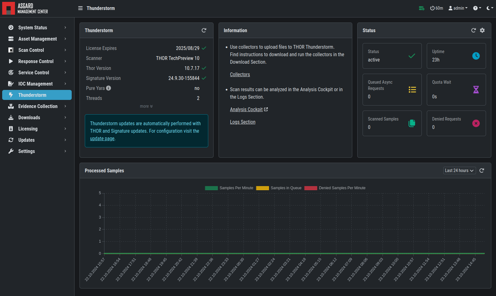 Thunderstorm Overview Page