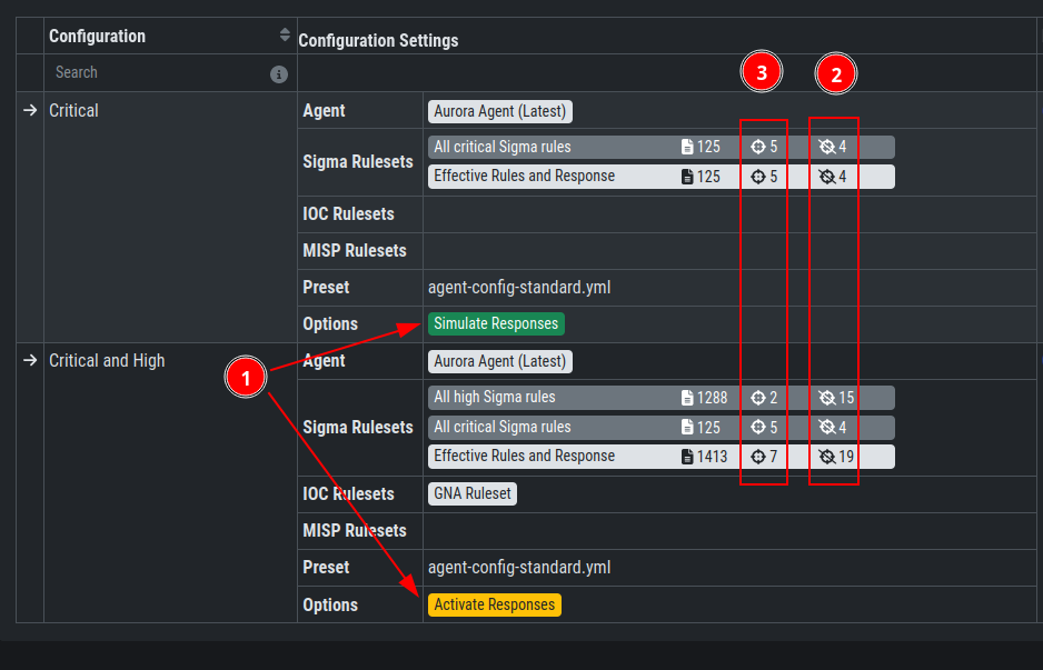 Aurora Configuration Response Action Overview